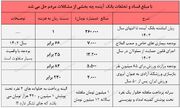 مدیران، نوش جانتان، مردم همیشه در صحنه با گرسنگی و فقر بیشتر جبران می‌کنند