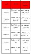 قیمت روز تلفن همراه - ۱۱ بهمن ۱۴۰۳ + جدول