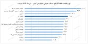 خصوصی سازی، اخرین سنگر حل مشکلات مسکن!