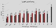 افزایش ۵۶ درصدی فروش محصولات "غکورش" در دی‌ماه