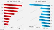 "اخابر" با سهامدارانش چه کرده؟/ انحصارگری و رانت خواری شرکت مخابرات ایران!