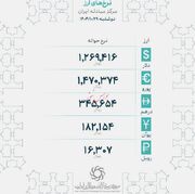 قیمت دلار توافقی - ۲۹ دی ۱۴۰۴