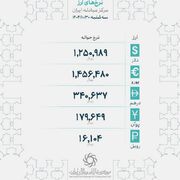 قیمت دلار توافقی - ۳۰ دی ۱۴۰۴