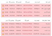 قیمت طلا ۱۸ عیار - ۱۹ خرداد ۱۴۰۵