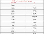 قیمت دلار و سایر ارز‌ها - ۴ تیر ۱۴۰۵