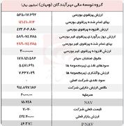 "ومهان" شرکت ارزنده با پرتفوی جذابی از دارایی‌های بورسی و غیربورسی