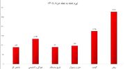 تفاهم اسلام‌آباد؛ امید کاذب یا فرصت بازسازی کشور؟