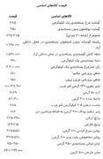 قیمت کالاهای اساسی/ هرکیلو مرغ ۲۸۵ هزار تومان شد