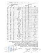 قیمت عمده فروشی انواع میوه و سبزیجات + جدول