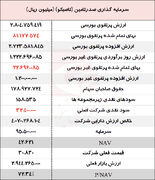 نگاهی به عملکرد درخشان "تاصیکو"از ابتدای سال جاری