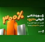 رکوردشکنی تاریخی نارنج اولین صندوق اهرمی با بازدهی 300 درصدی یکساله