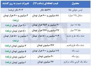 آخرین قیمت‌ها از بازار سکه و طلا