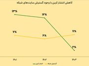 توسعه پایدار شبکه ایرانسل با رویکرد حفاظت از محیط‌زیست
