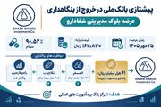 بانک ملی در آستانه بزرگ‌ترین خروج بورسی سال با واگذاری ۹۰.۵ درصد «شفا»