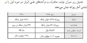 «جنگ نفتکش‌ها»، اجماعی منطقه‌ای و جهانی برای شکست ایران