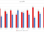 ۶ ضعف خطرناک در کارنامه پرسپولیس! - اکونیوز