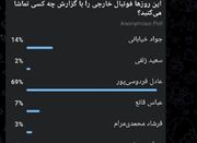 محبوب‌ترین گزارشگر فوتبال انتخاب شد - اکونیوز