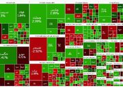 گزارش بورس امروز ۲۴ دی؛ موج مکزیکی در بورس تهران - اکونیوز