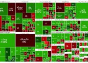 گودال شاخص کل، فروشندگان سهام را به دام خود انداخت - اکونیوز