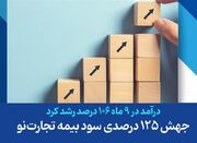 جهش ۱۲۵ درصدی سود بیمه تجارت‌نو - اکونیوز