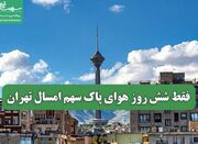 فقط شش روز هوای پاک سهم امسال تهران - اکونیوز