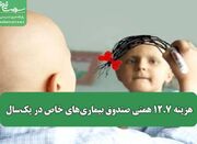 هزینه ۱۲.۷ همتی صندوق بیماری‌های خاص در یک‌سال - اکونیوز