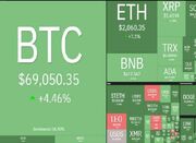 بیت‌کوین به آستانه کانال ۷۰ هزار دلار بازگشت - اکونیوز