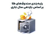 رتبه‌بندی صندوق‌های طلا بر اساس بازدهی سال جاری - اکونیوز