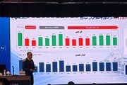 پایان روند ۸ ساله زیاندهی ایران‌خودرو در سال ۱۴۰۴ - اکونیوز