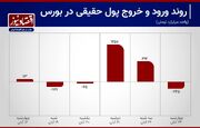 تالار معاملات آماده جشن صعود بورس؟+ نمودار