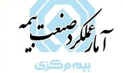 گزارش تحلیلی آمار عملکرد 11 ماهه بازار بیمه کشور