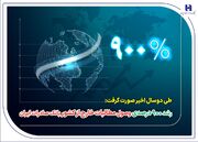 رشد ۹۰۰ درصدی وصول مطالبات خارج از کشور بانک صادرات ایران