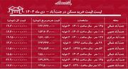 لیست قیمت خرید مسکن در جنت‌آباد / خرید آپارتمان ۲ خوابه در جنت‌آباد چقدر سرمایه نیاز دارد؟ + جدول دی ماه ۱۴۰۴