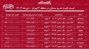لیست قیمت خرید مسکن در منطقه ۳ / خرید آپارتمان در قلهک، جردن، پاسداران و....چقدر سرمایه نیاز دارد؟ + جدول دی ماه ۱۴۰۴