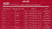 لیست قیمت خرید مسکن در شیراز / قیمت هر متر آپارتمان در قصرالدشت، معالی‌آباد، فرهنگ شهر و....چقدر است؟ + جدول دی ماه ۱۴۰۴