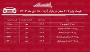 ریزش سنگین قیمت پژو ۲۰۷ در بازار / ترمز گرانی کشیده شد! + جدول