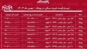 لیست قیمت خرید مسکن در پونک / قیمت خرید هر متر آپارتمان در این منطقه چقدر است؟ + جدول بهمن ماه ۱۴۰۴