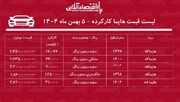 لیست قیمت هایما کارکرده / هایما S۷ در بازار چند؟ + جدول بهمن ۱۴۰۴