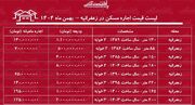 لیست قیمت اجاره مسکن در زعفرانیه / هزینه رهن و اجاره یک آپارتمان ۲ خوابه در شمال تهران چقدر است؟ + جدول بهمن ماه ۱۴۰۴