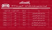 قیمت سمند سورن پلاس منفجر شد / افزایش ۴۳۵ میلیونی سمند سورن در بازار + جدول
