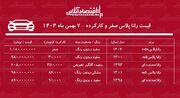 قیمت رانا صفر و کارکرده / رانا مدل ۹۸ در بازار چند؟ + جدول بهمن ۱۴۰۴