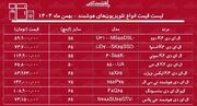 لیست قیمت انواع تلویزیون‌های هوشمند / ال ای دی هوشمند سامسونگ، ال جی، اسنوا و....چند شد؟ + جدول بهمن ماه ۱۴۰۴