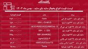 لیست قیمت جدید انواع یخچال ساید بای ساید / ساید بای ساید بوش، دوو، اسنوا، ال جی و....چند شد؟ + جدول بهمن ماه ۱۴۰۴