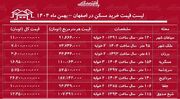 لیست قیمت خرید مسکن در اصفهان / قیمت خرید هر متر آپارتمان در مناطق مختلف این کلان‌شهر چقدر است؟ + جدول بهمن ماه ۱۴۰۴