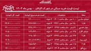 لیست قیمت خرید مسکن در شهرک اکباتان / خرید آپارتمان ۲ خوابه در این منطقه چقدر سرمایه نیاز دارد؟ + جدول بهمن ماه ۱۴۰۴