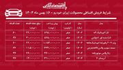 شرایط جدید فروش اقساطی محصولات ایران خودرو بهمن‌ماه ۱۴۰۴ / با ۴۶۰ میلیون تومان خودرو بخرید + جدول