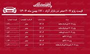 ریزش قیمت پژو ۲۰۷ در بازار آزاد / پژو ۲۰۷ ارزان شد! + جدول