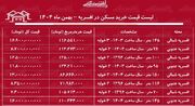 لیست قیمت خرید مسکن در افسریه / خرید یک آپارتمان ۲ خوابه در این منطقه چقدر سرمایه نیاز دارد؟ + جدول بهمن ماه ۱۴۰۴
