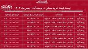 لیست قیمت خرید مسکن در یوسف‌آباد / خرید یک آپارتمان ۲ خوابه در این منطقه چقدر هزینه دارد؟ + جدول بهمن ماه ۱۴۰۴