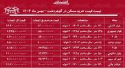 لیست قیمت خرید مسکن در گوهردشت / قیمت خرید هر متر آپارتمان در این منطقه چقدر است؟ + جدول بهمن ماه ۱۴۰۴